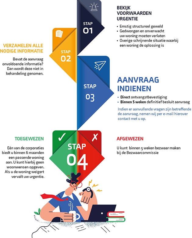 Hoe kom ik in aanmerking voor een woonurgentie in Heerlen?